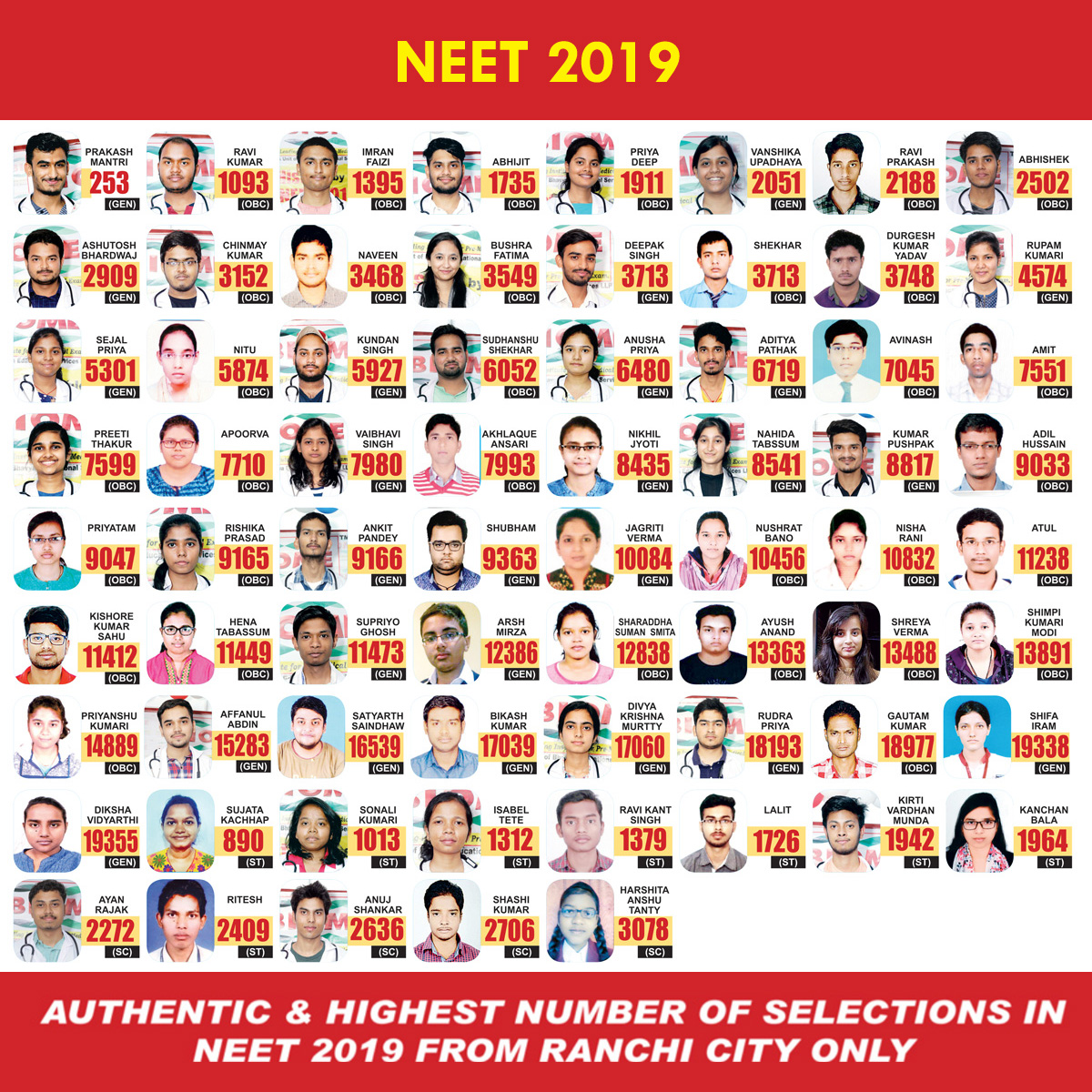 NEET 2019 Result